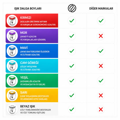 Aurora 7'si 1 Arada